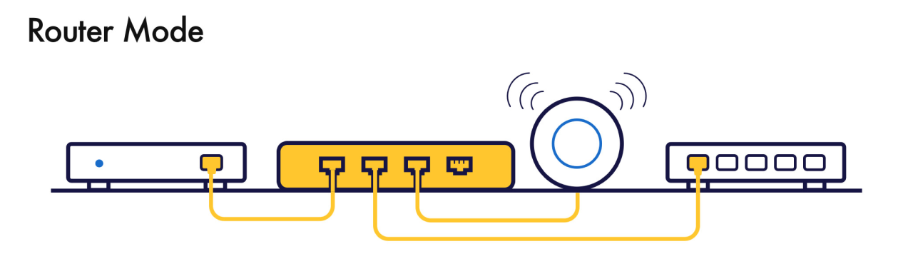 Router Mode